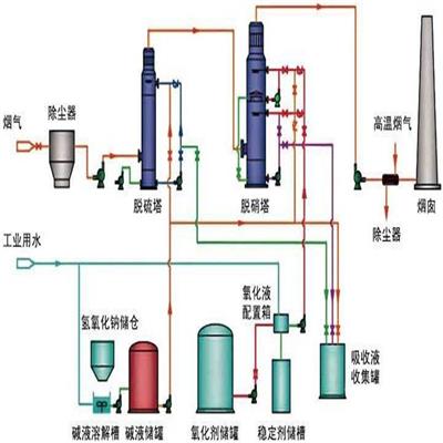 脱硝工程脱硝催化钛白粉国产钛白粉SCR脱硝催化剂含运含税