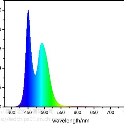 全光谱氮氧化物1222结构显色指数95%白光LED用490nm蓝绿色荧光粉