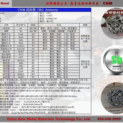 中金研进口原料高品质锑靶Sb99.999%CNM-104279进口材料Sb