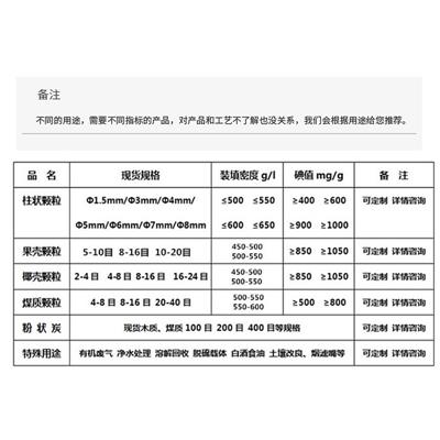 高碘脱附净化蜂窝活性炭工业喷漆房废气处理催化燃烧活性炭批发