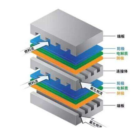 固体氧化物燃料电池（SOFC）发电模块热能梯级利用与调节技术研究